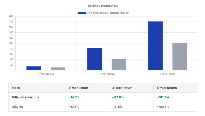 India Infrastructure Report 2025